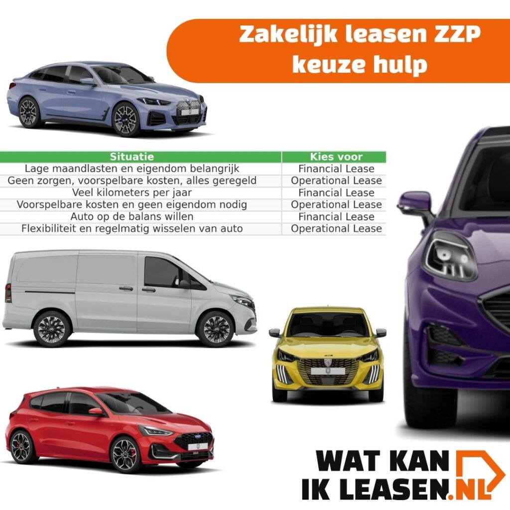 Keuzehulp zakelijk leasen ZZP